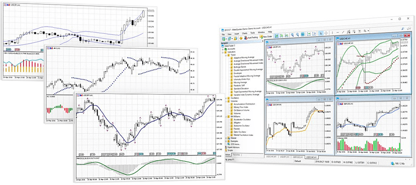 A qui s’adresse MetaTrader 5 ? — MetaTrader 5 | le Guide du Captain