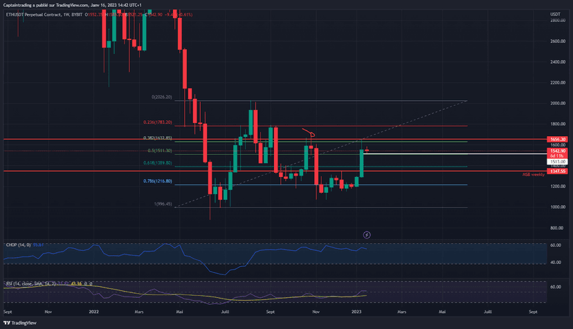 Mon avis sur le Swing Trading — Swing Trading : Formation Théorique