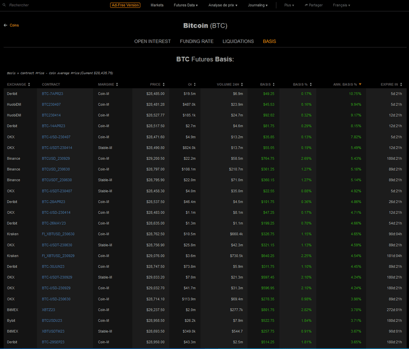 L’Onglet “Futures Data” — Coinalyze | le Guide Ultime