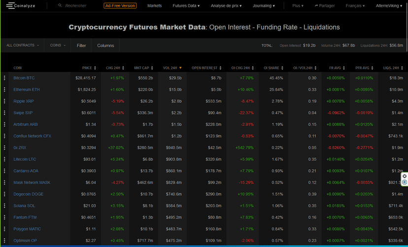 L’Onglet “Futures Data” — Coinalyze | le Guide Ultime