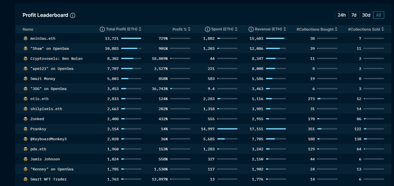 nansen profit leaderboard