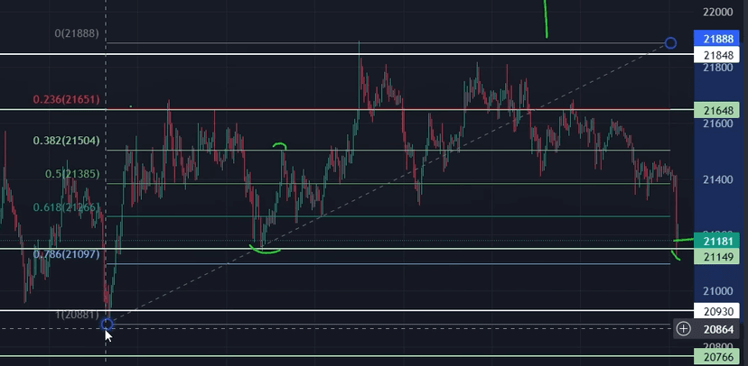 Mes Conseils et Stratégies — Scalping : La formation gratuite du Captain