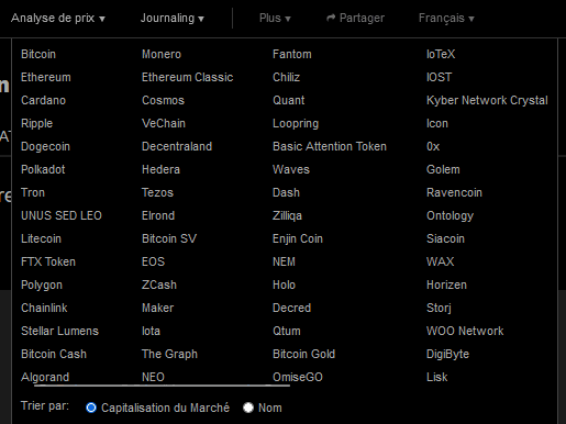 L’Onglet “Analyse du prix” — Coinalyze | le Guide Ultime