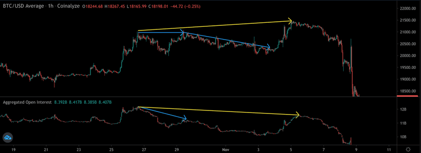 open interest bitcoin