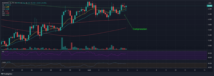 Exemples de compression mis en évidence grâce aux Moyennes Mobiles : — Moyenne Mobile | la Formation Trading Gratuite du Captain