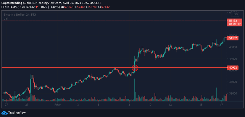 Short Squeeze | Introduction — Le Short Squeeze