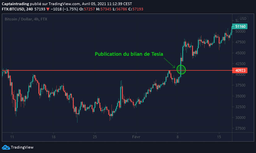 Exemples et cas pratiques — Le Short Squeeze