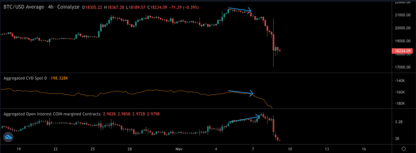 Open Interest agrégé et CVD | Croisement et Interprétation — Coinalyze | le Guide Ultime