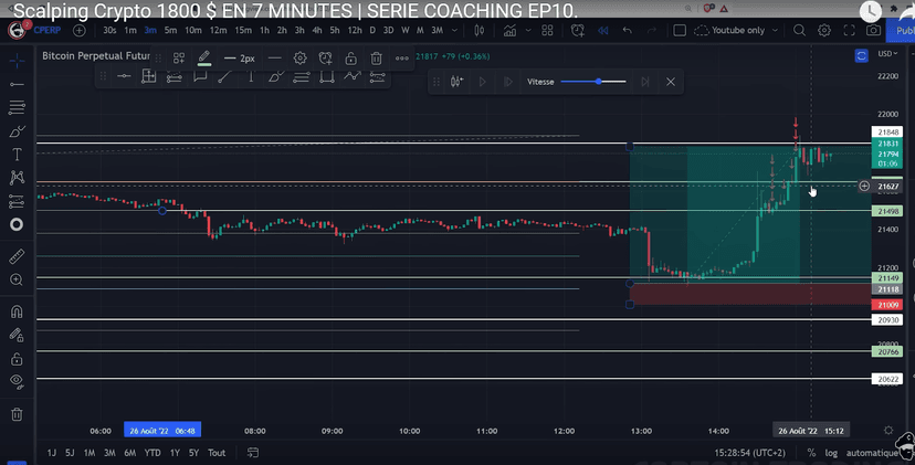 Mes Conseils et Stratégies — Scalping : La formation gratuite du Captain