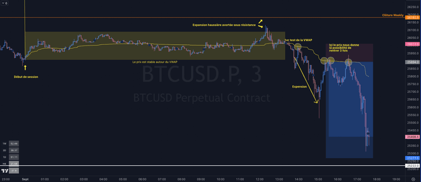 indicateur Volume weighted average price