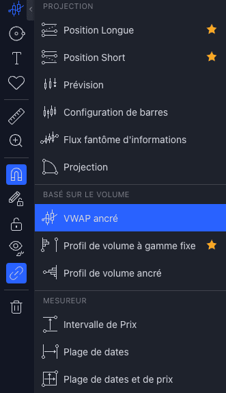 vwap ancré