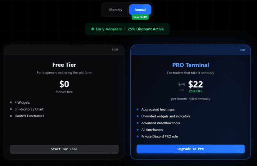 Prise en main de Market Monkey — Market Monkey | Le Guide