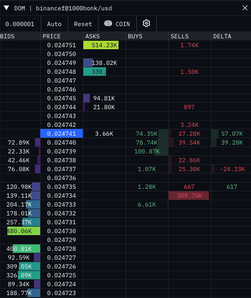 depth of market monkey