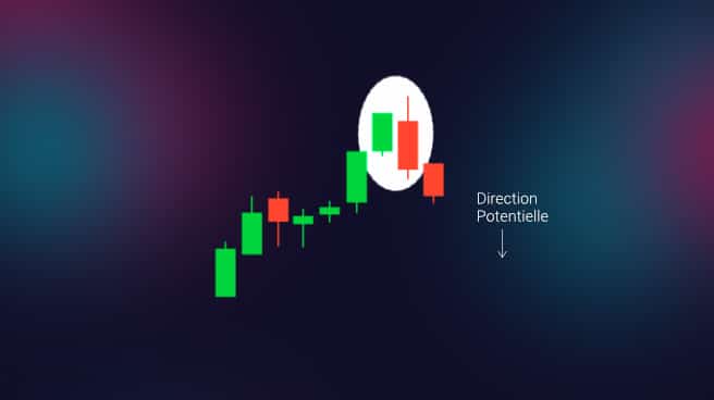 avalement haussier ou Bearish Engulfing Pattern