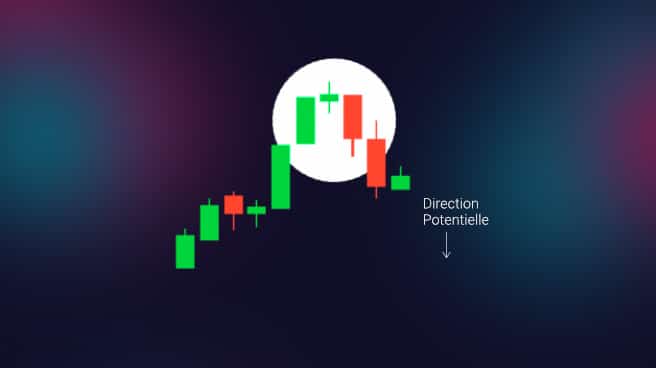 Étoile filante ou Shooting Star Pattern trading