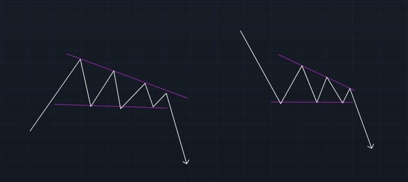 Théorie Pattern Trading Descendant