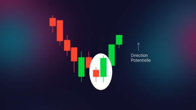avalement haussier ou bullish engulfing pattern