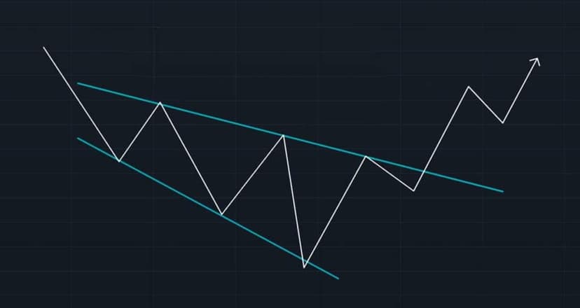 7 pattern wedge ascendant