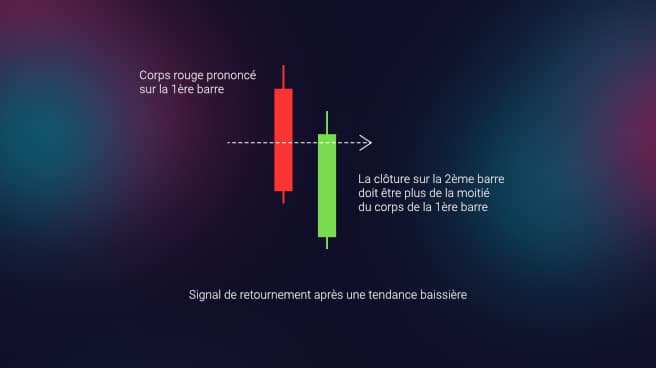 Piercing Line pattern pénétrante