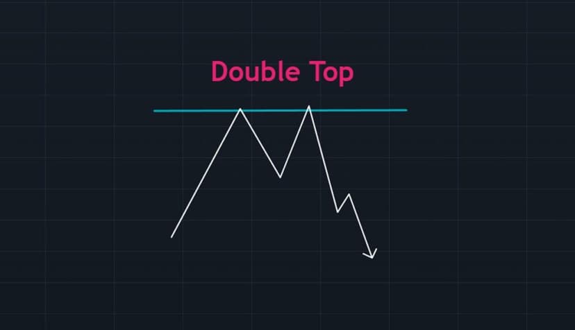 Théorie Pattern Trading Double Top