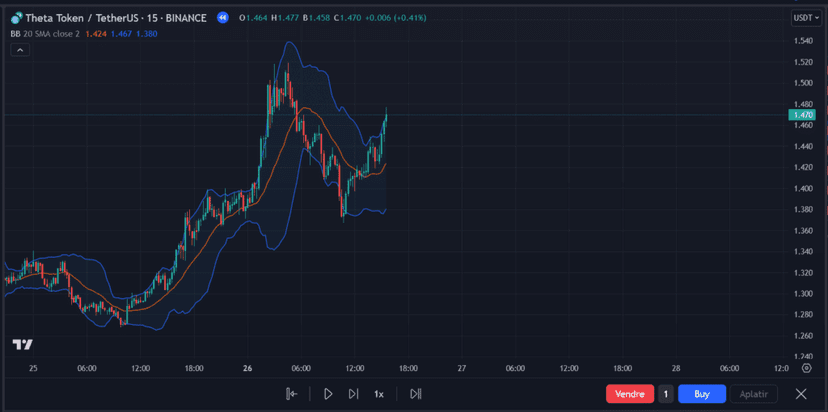 Analyse Technique — Stratégie Trading | Comment élaborer votre stratégie