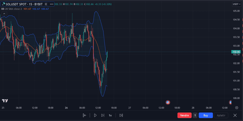 Analyse Technique — Stratégie Trading | Comment élaborer votre stratégie