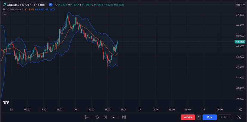 Analyse Technique — Stratégie Trading | Comment élaborer votre stratégie