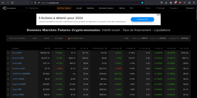 Comment sélectionner un Coin intéressant — Stratégie Trading | Comment élaborer votre stratégie