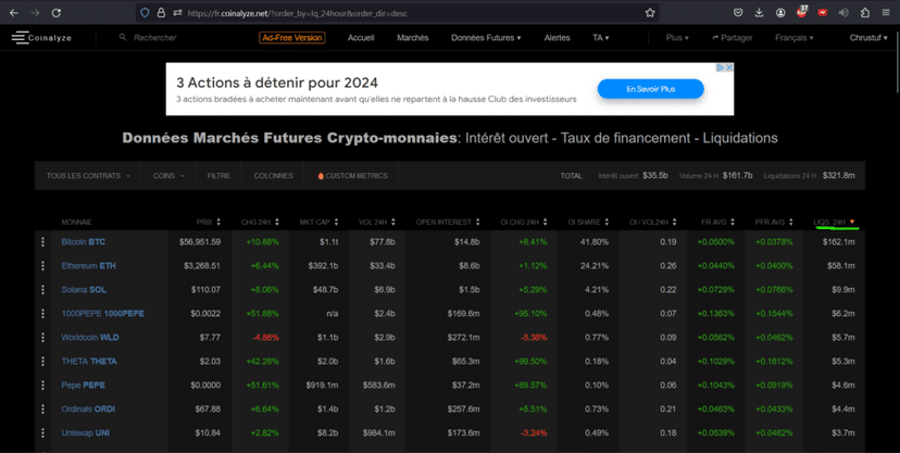 Comment sélectionner un Coin intéressant — Stratégie Trading | Comment élaborer votre stratégie
