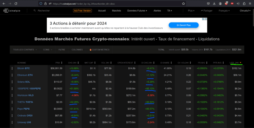 Comment sélectionner un Coin intéressant — Stratégie Trading | Comment élaborer votre stratégie