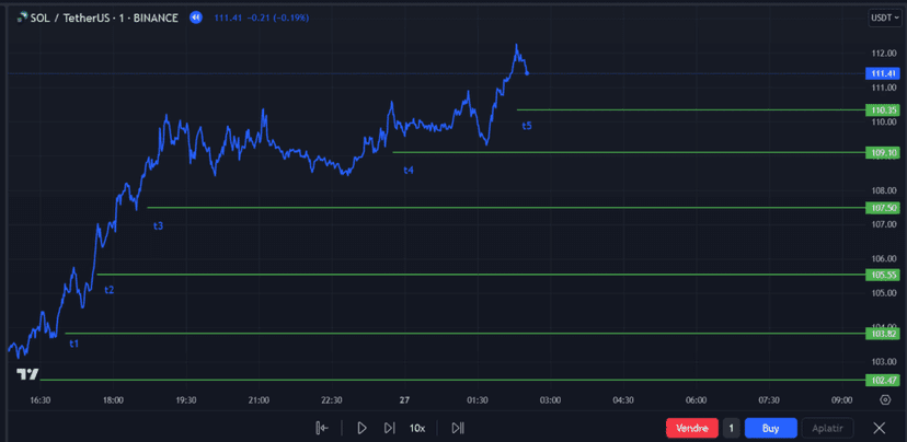 Réflexion et ajustement stratégique — Stratégie Trading | Comment élaborer votre stratégie
