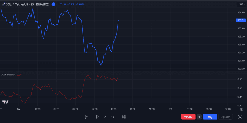 Le Setup Complet — Stratégie Trading | Comment élaborer votre stratégie