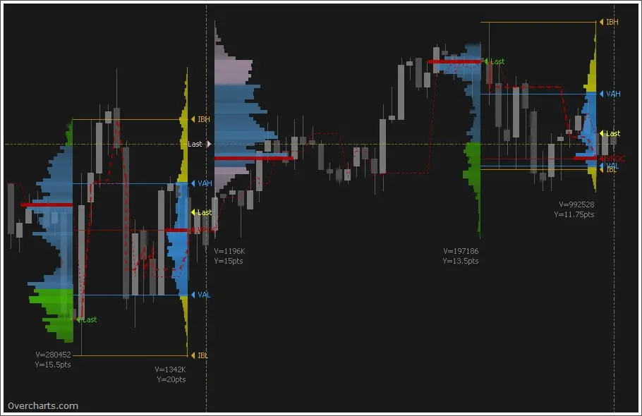 volume profile exemple