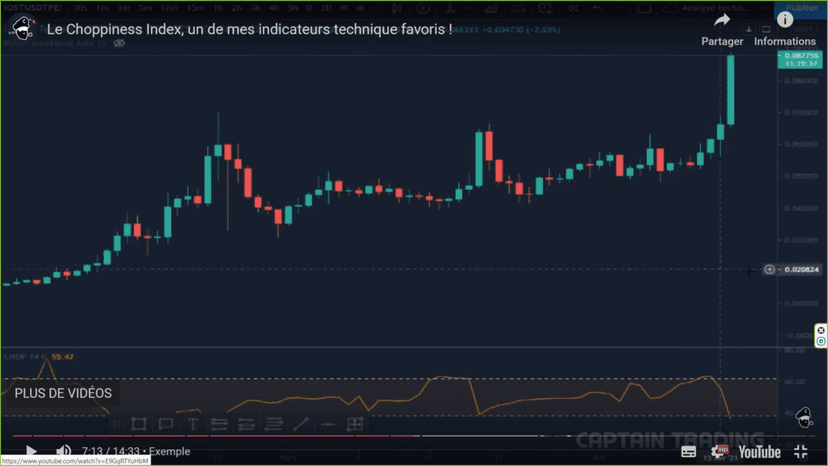 Chop Index — wynik interpretacji