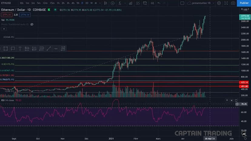 rsi-przyklad-ethereum-wykupienie