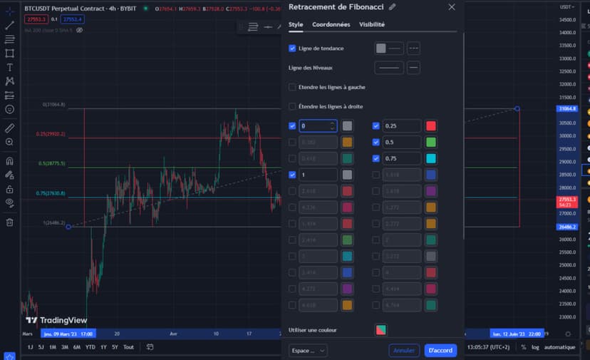 range trading — ustawienie