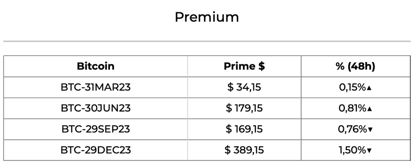 premium kontrakty bitcoin