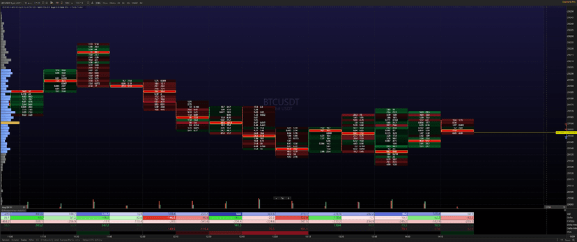 order flow poziom 2