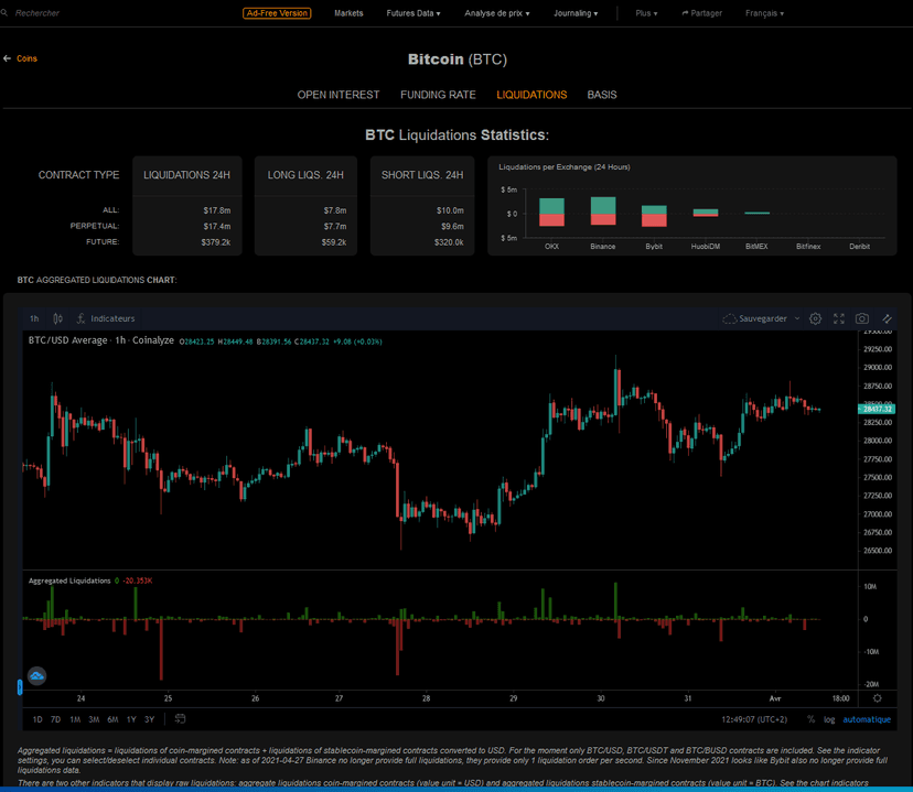 Zakładka „Futures Data” — Coinalyze | kompletny poradnik