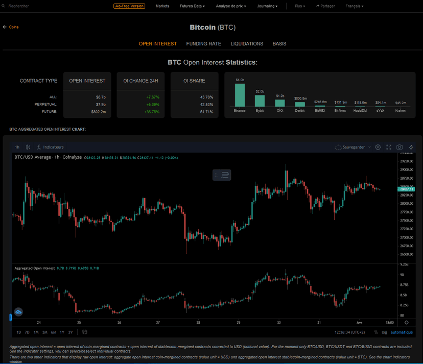 Zakładka „Futures Data” — Coinalyze | kompletny poradnik