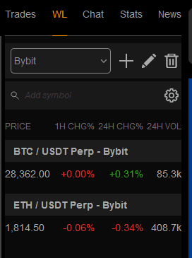 Zakładka „Markets” — Coinalyze | kompletny poradnik