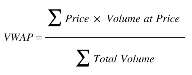 wzór Volume weighted average price