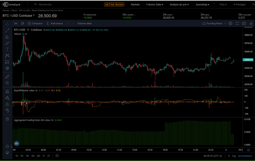Zakładka „Markets” — Coinalyze | kompletny poradnik