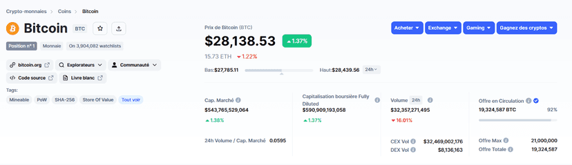 bitcoin coinmarketcap