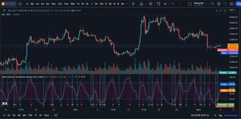 obserwowanie open interest na tradingview