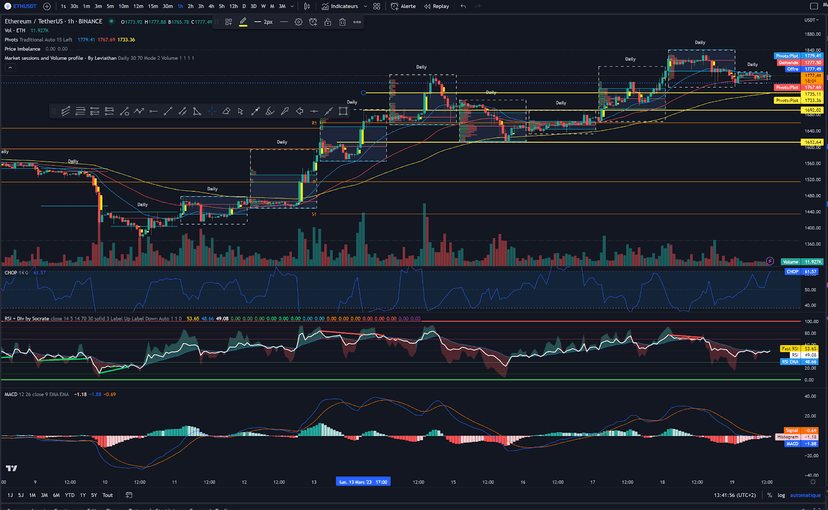 wskaźniki wykresów tradingview