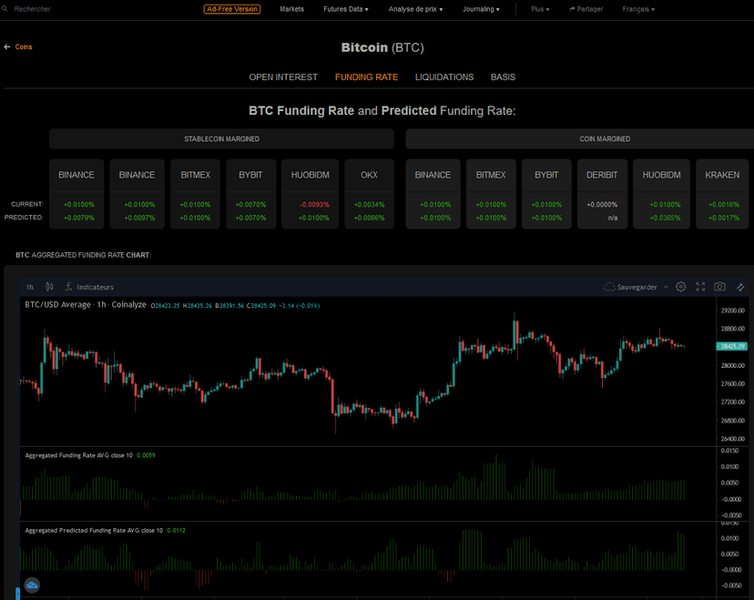 Zakładka „Futures Data” — Coinalyze | kompletny poradnik