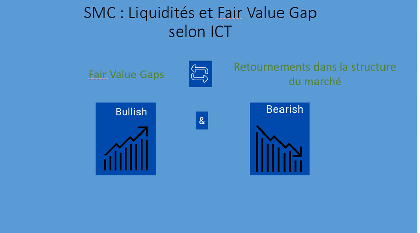 Fair Value Gap: definicja — Płynność w Tradingu Kryptowalutowym