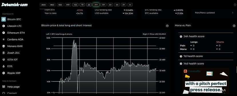 open interest datamish