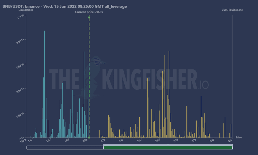 The Kingfisher: Wprowadzenie — The Kingfisher: namierzanie stref likwidacji